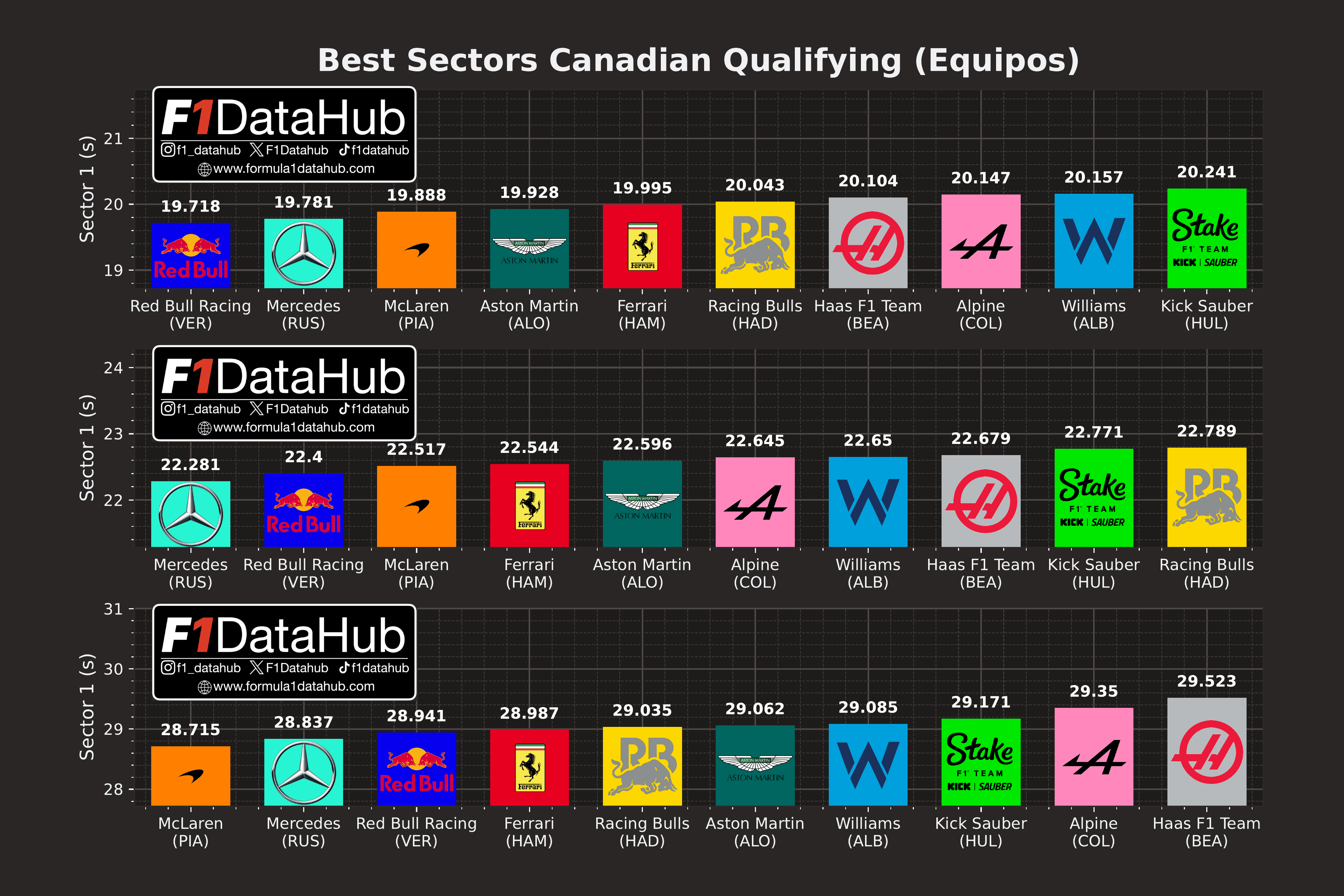 Mejores_Sectores_Team